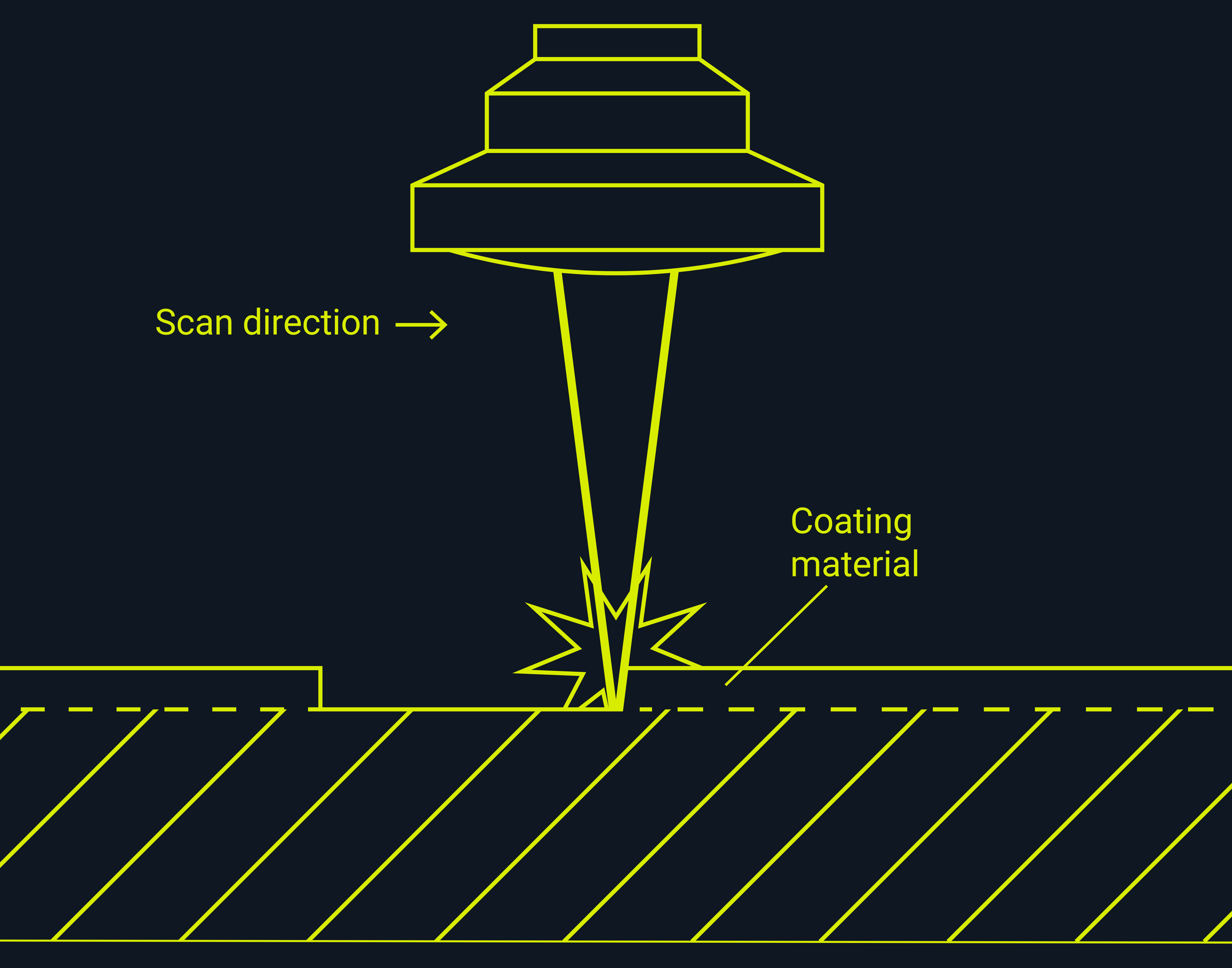 Figure that shows how the laser ablation process works