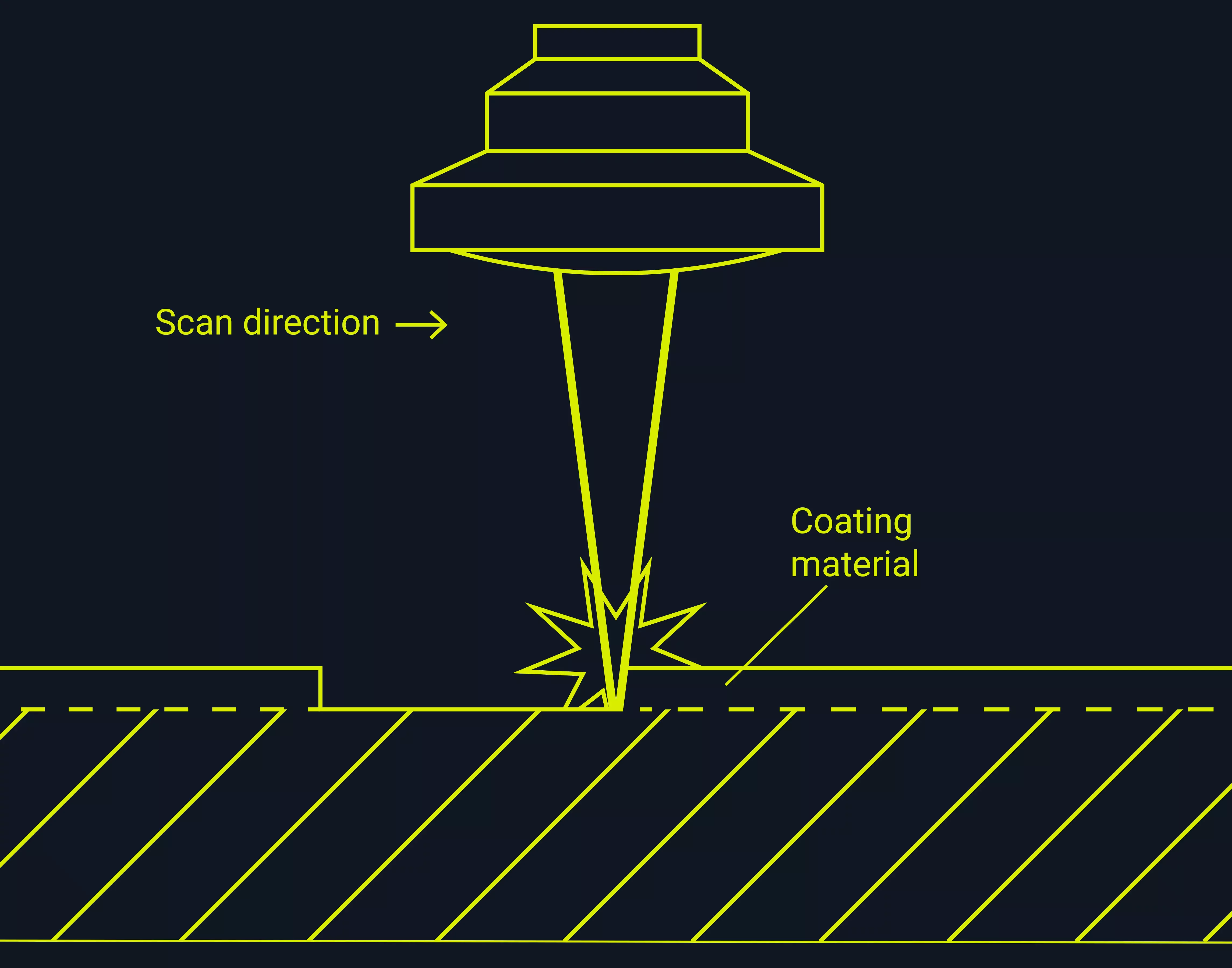 Ablation process Figure that shows how the laser ablation process works