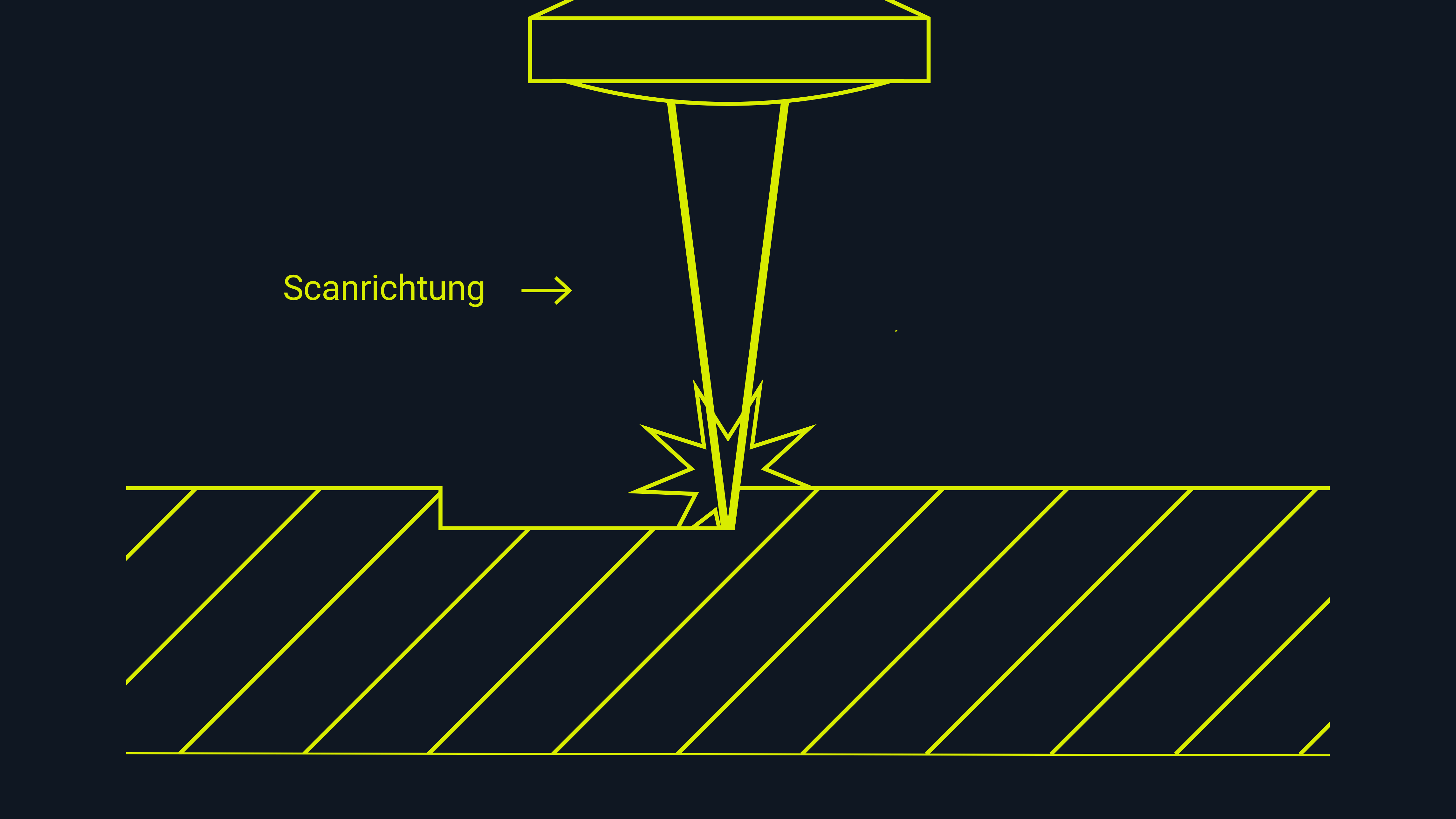Skizzenhafte Darstellung des Gravurverfahrens mit dem Laser. 
