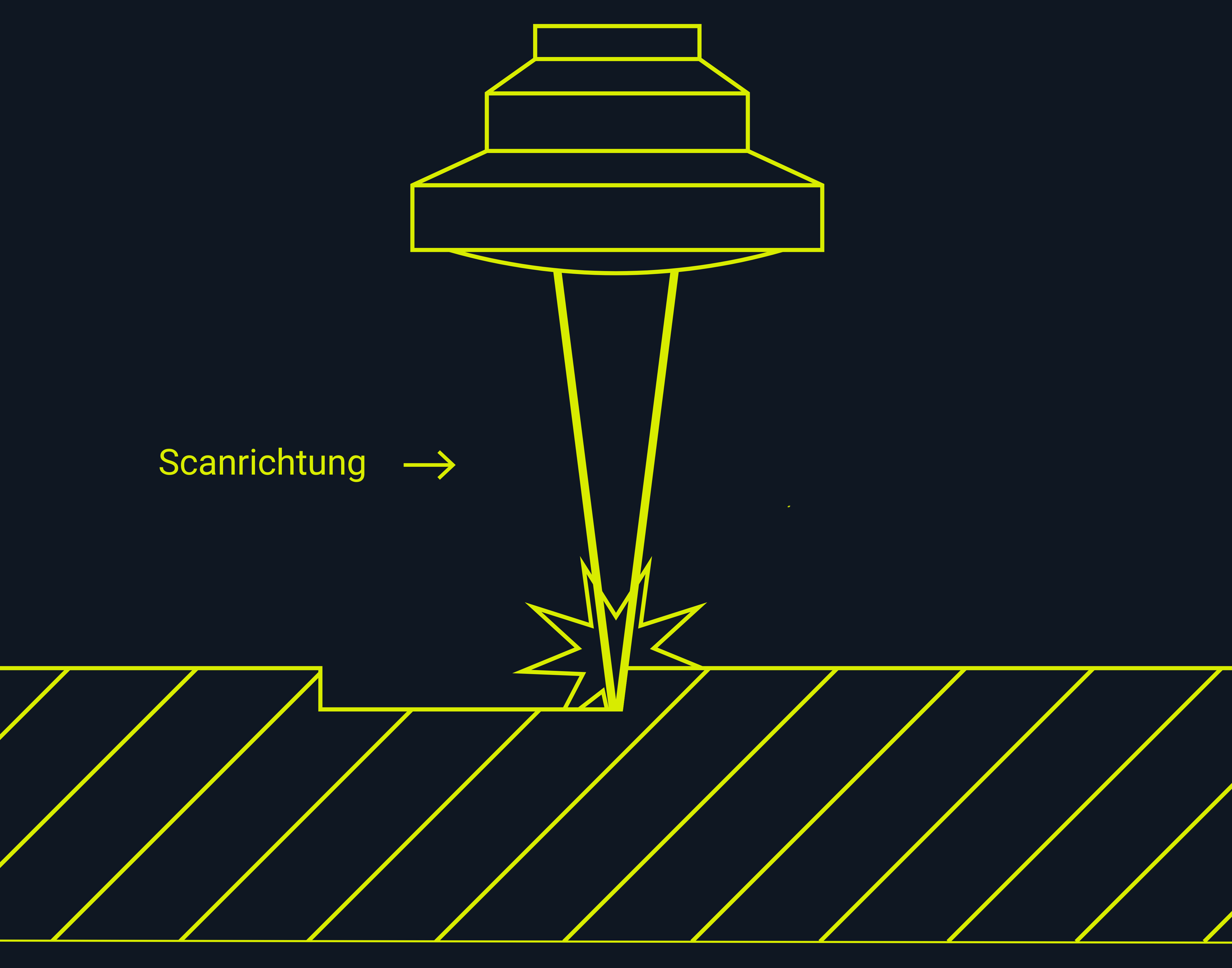 Illustration des Verfahrens der Lasergravur.