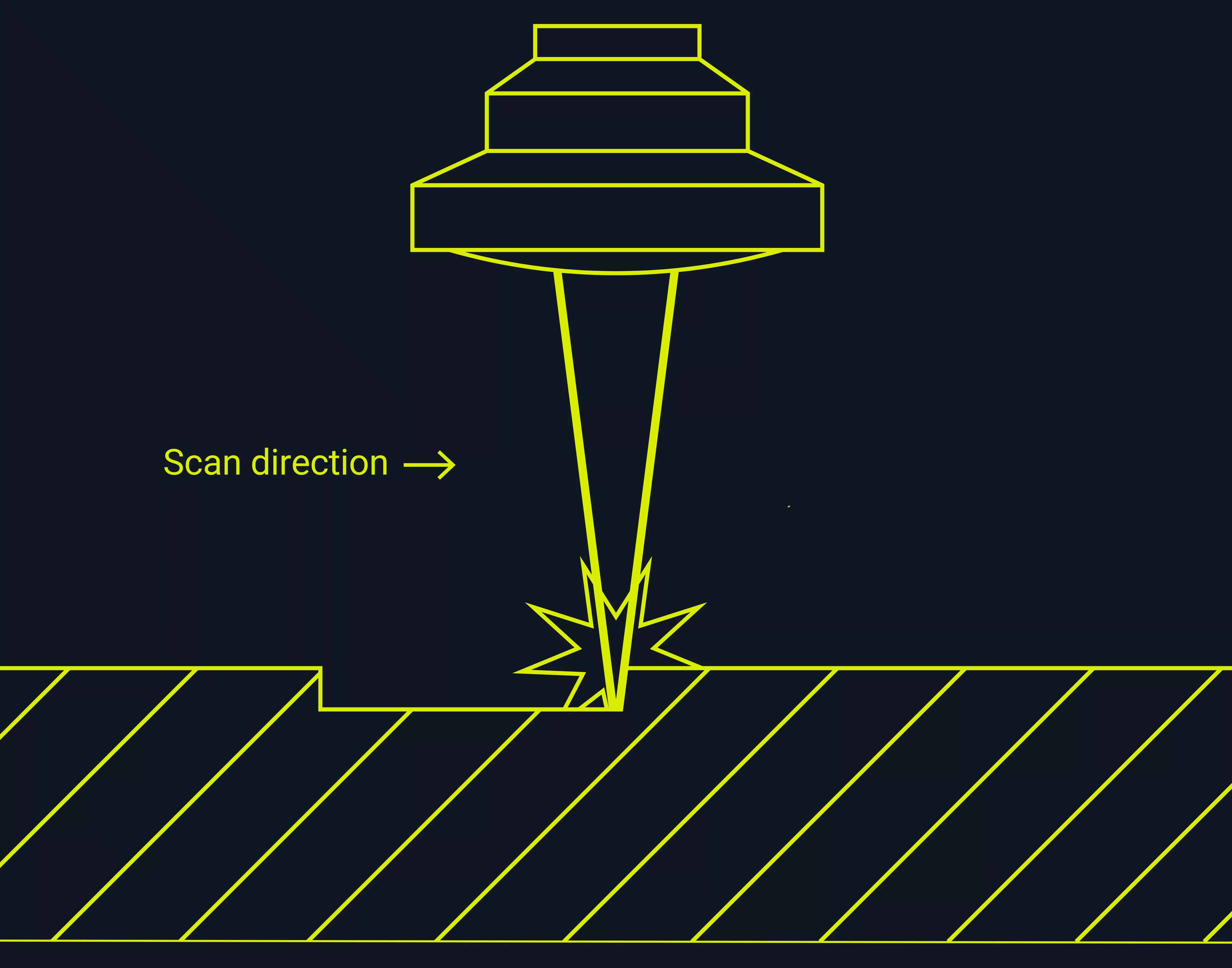 Engraving process Illustration of the laser engraving process.